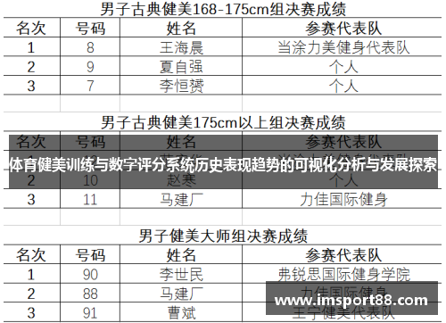 体育健美训练与数字评分系统历史表现趋势的可视化分析与发展探索